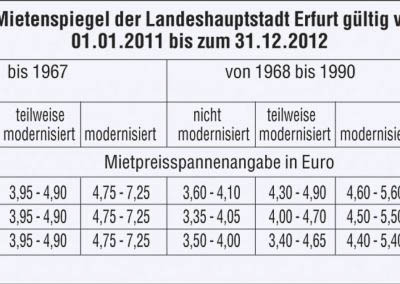 Mietspiegel-Erfurt-ab-2011